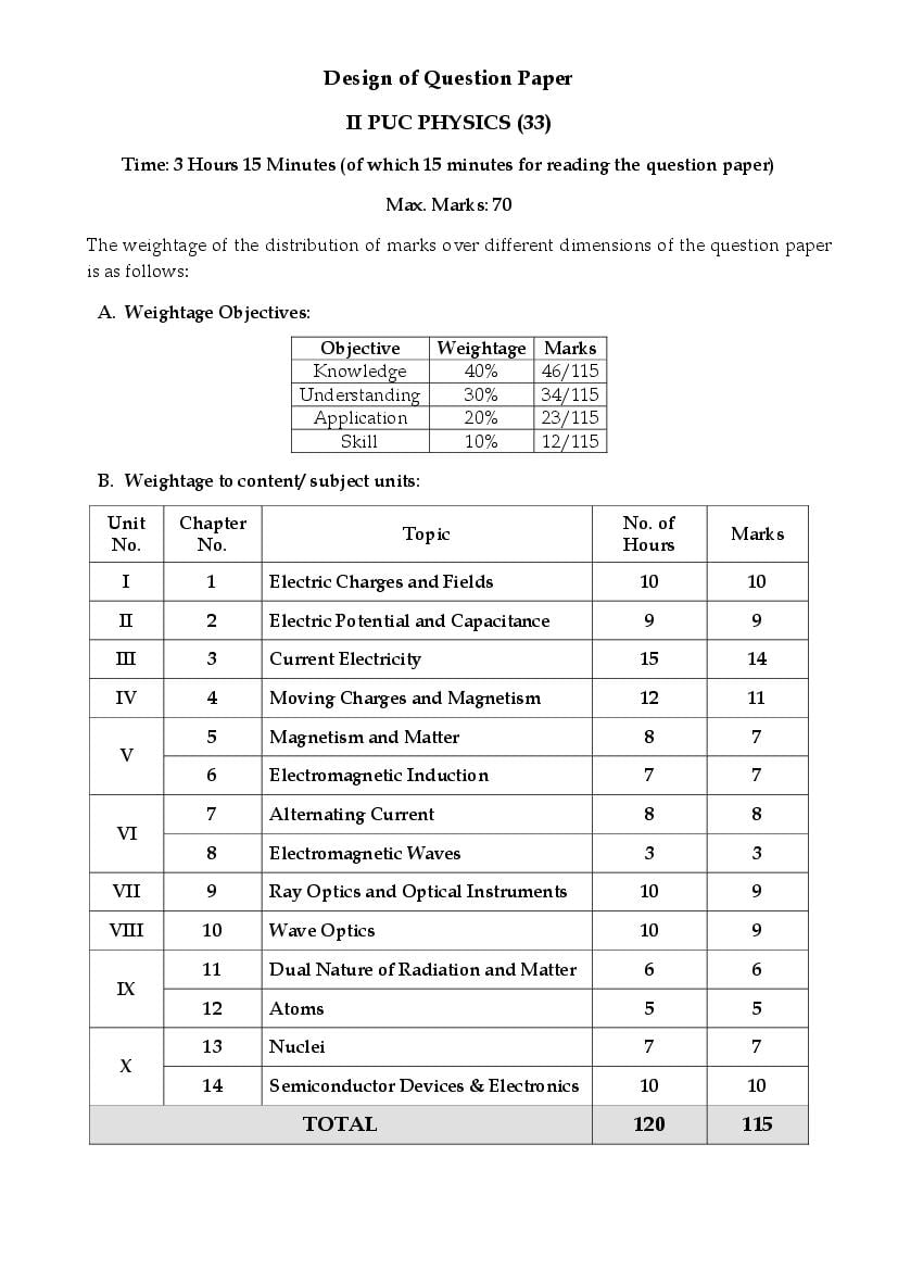Karnataka 2nd PUC Model Question Paper 2023 for Physics - Page 1
