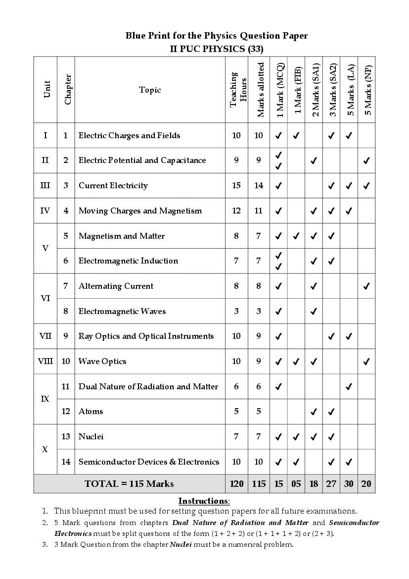 Karnataka 2nd PUC Physics Model Paper 2024 (PDF) OneEdu24