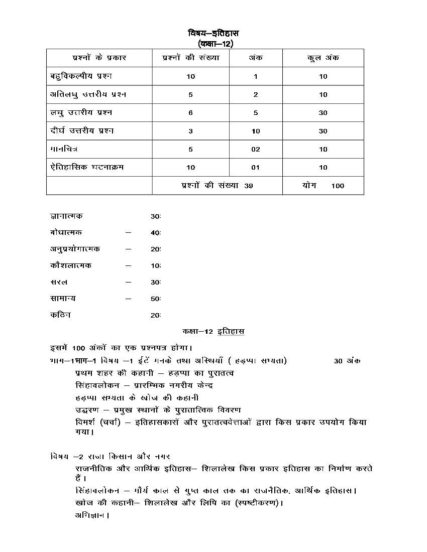 up-board-class-12-syllabus-2023-history