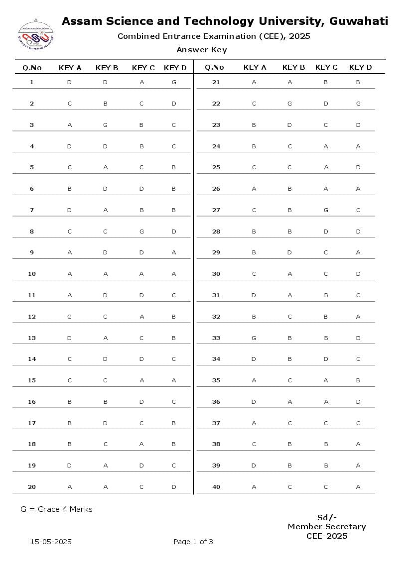 Assam CEE 2025 Answer Key - Page 1 of 3