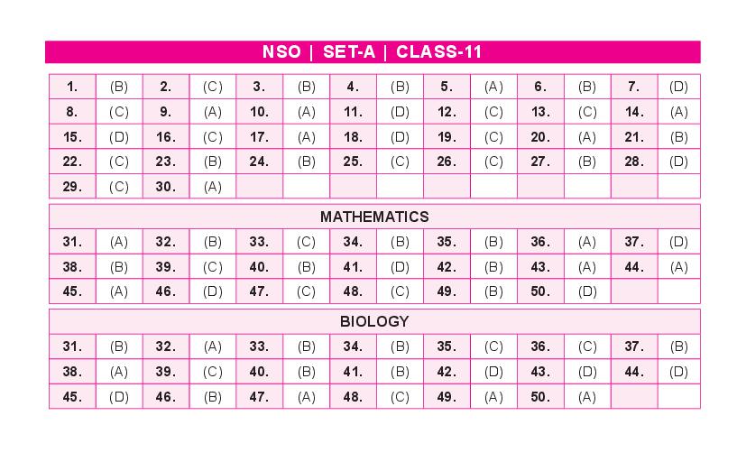 nso-set-a-answer-key-2022-for-class-11