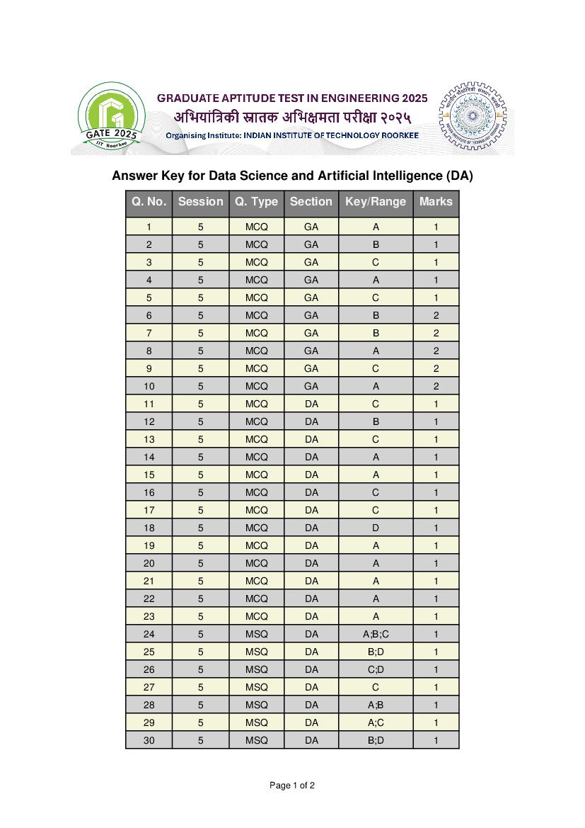 GATE 2025 Answer Key Data Science and Artificial Intelligence (DA) - Page 1