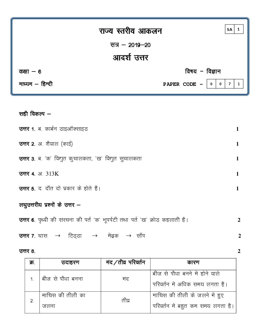 CG Board Class 6 Question Paper 2020 Solutions Science (SA1) - Page 1