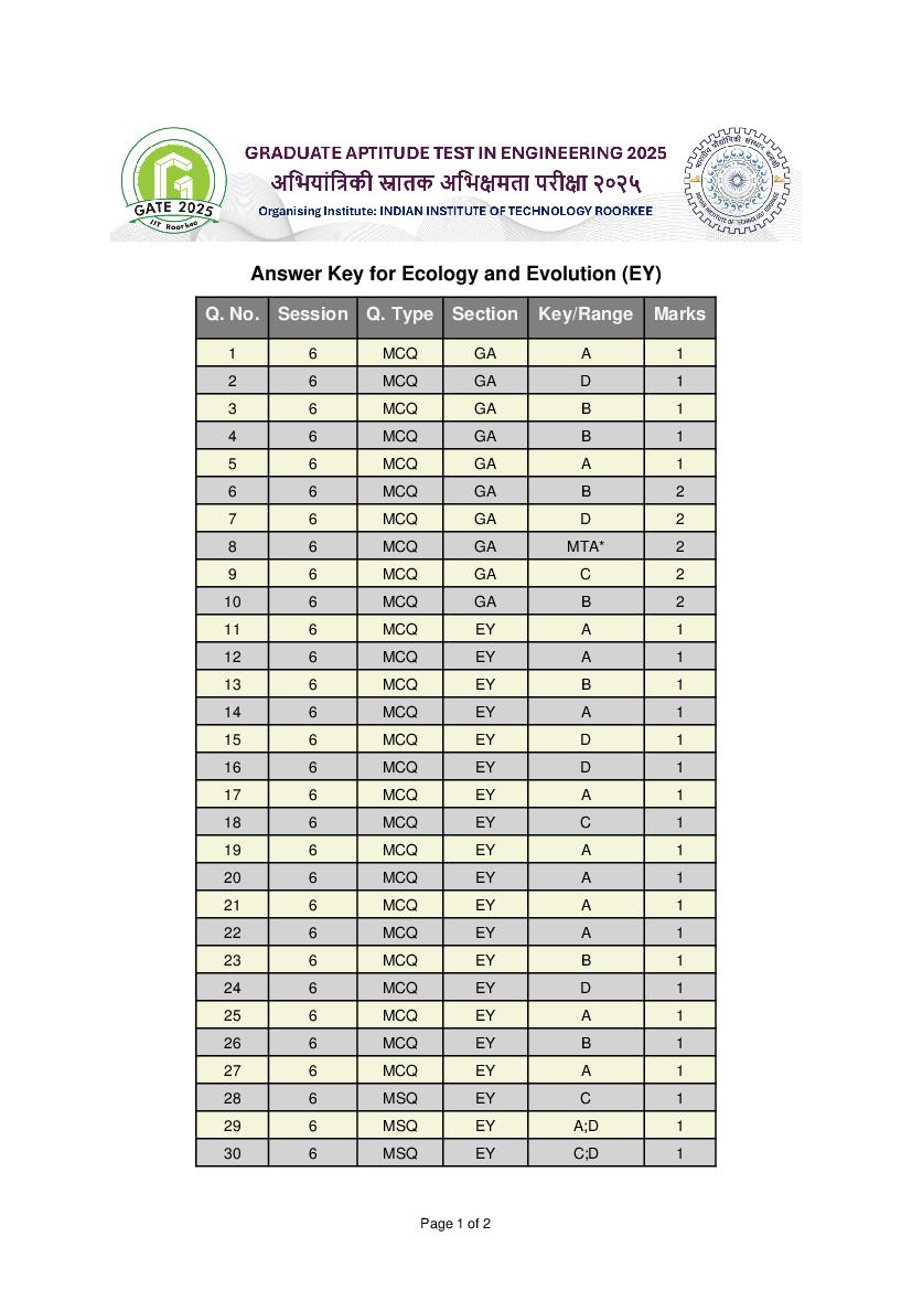 GATE 2025 Answer Key Ecology and Evolution (EY) - Page 1