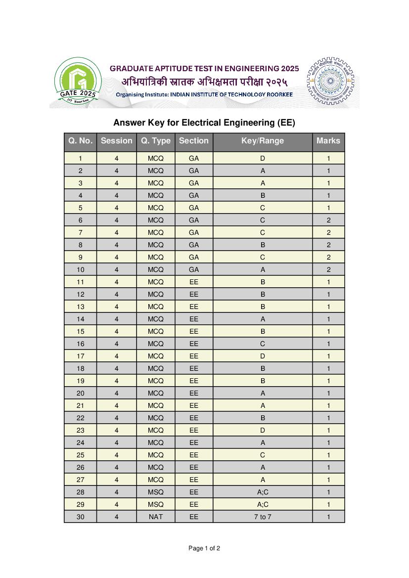 GATE 2025 Answer Key Electrical Engineering (EE) - Page 1