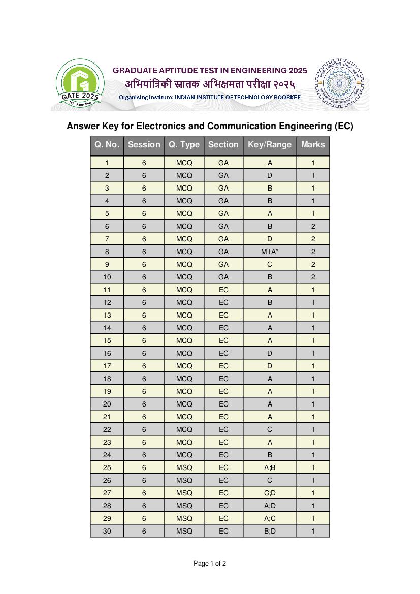 GATE 2025 Answer Key Electronics and Communication Engineering (EC) - Page 1