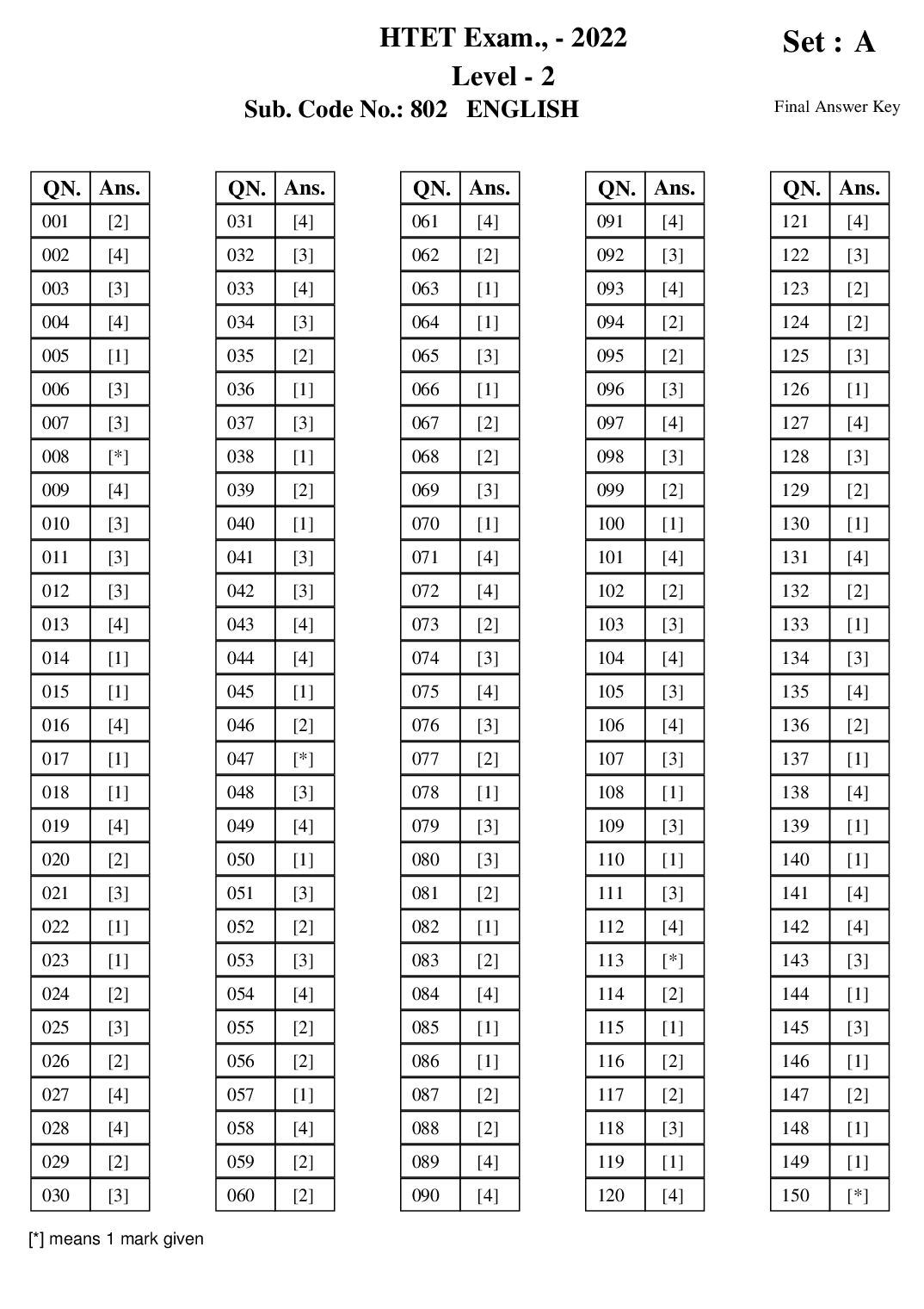 HTET 2022 Answer Key Level 2 - Page 1 of 32