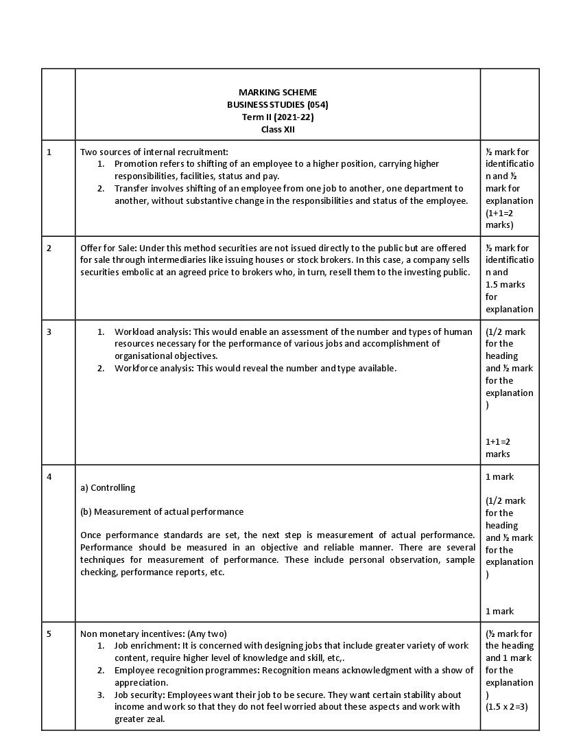 CBSE Class 12 Marking Scheme 2022 for Business Studies Term 2 - Page 1