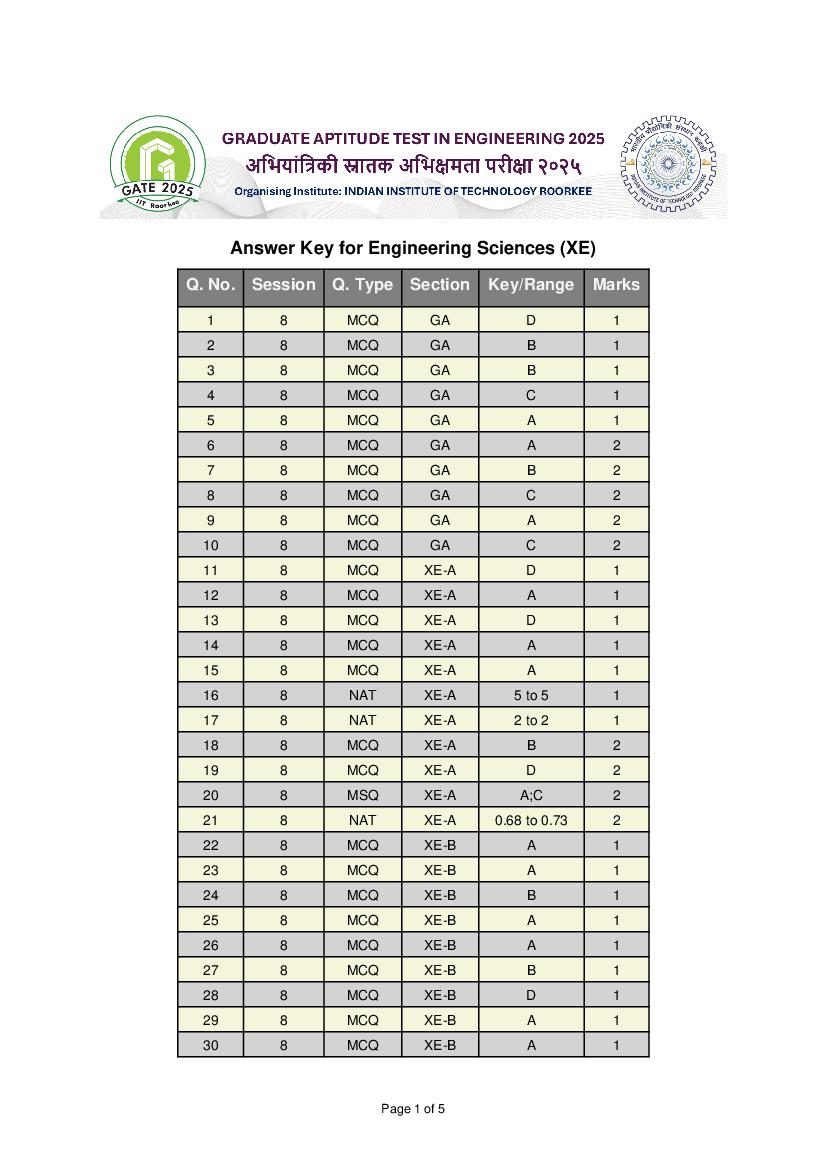 GATE 2025 Answer Key Engineering Sciences (XE) - Page 1