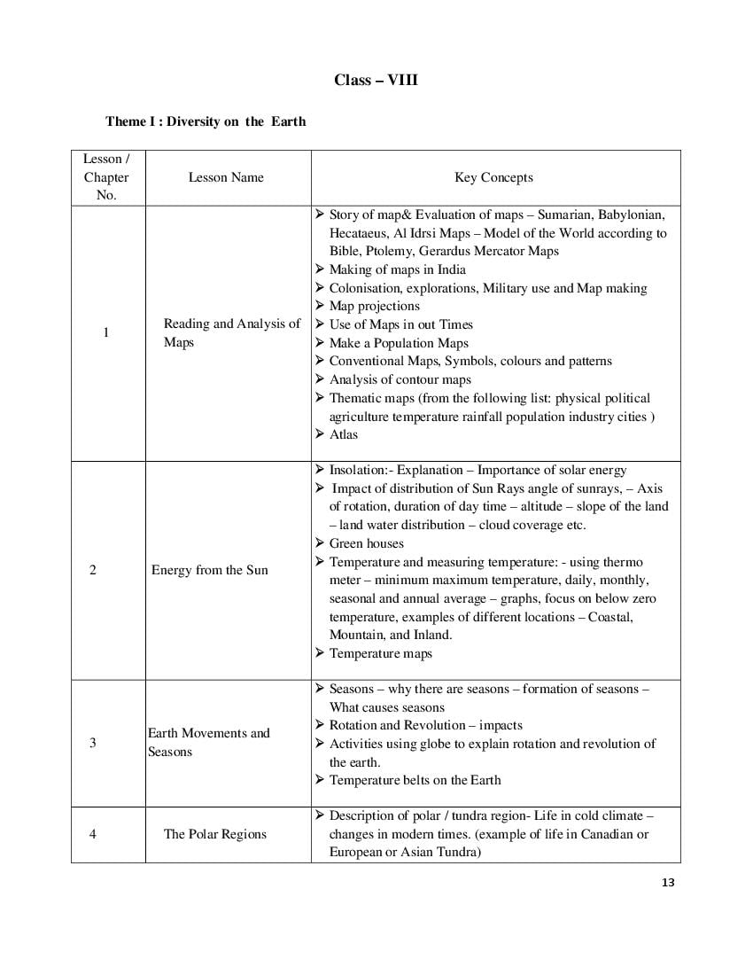Telangana Class 8 Syllabus Social Studies - Page 1