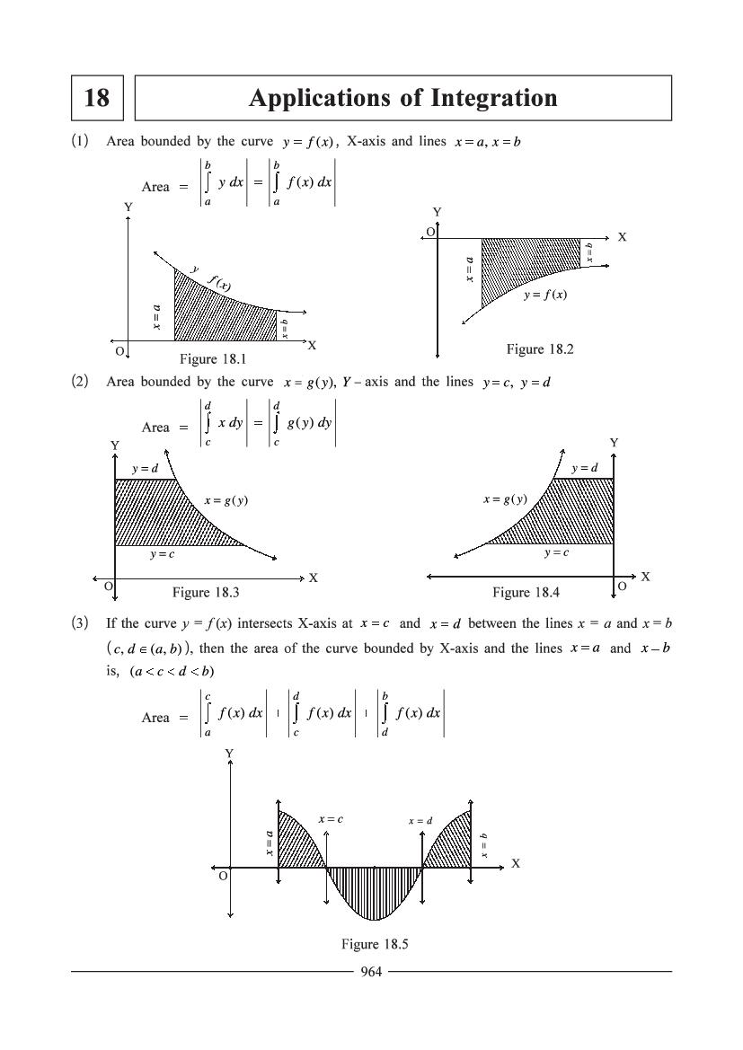 JEE Mathematics Question Bank - Application of Integration - Page 1