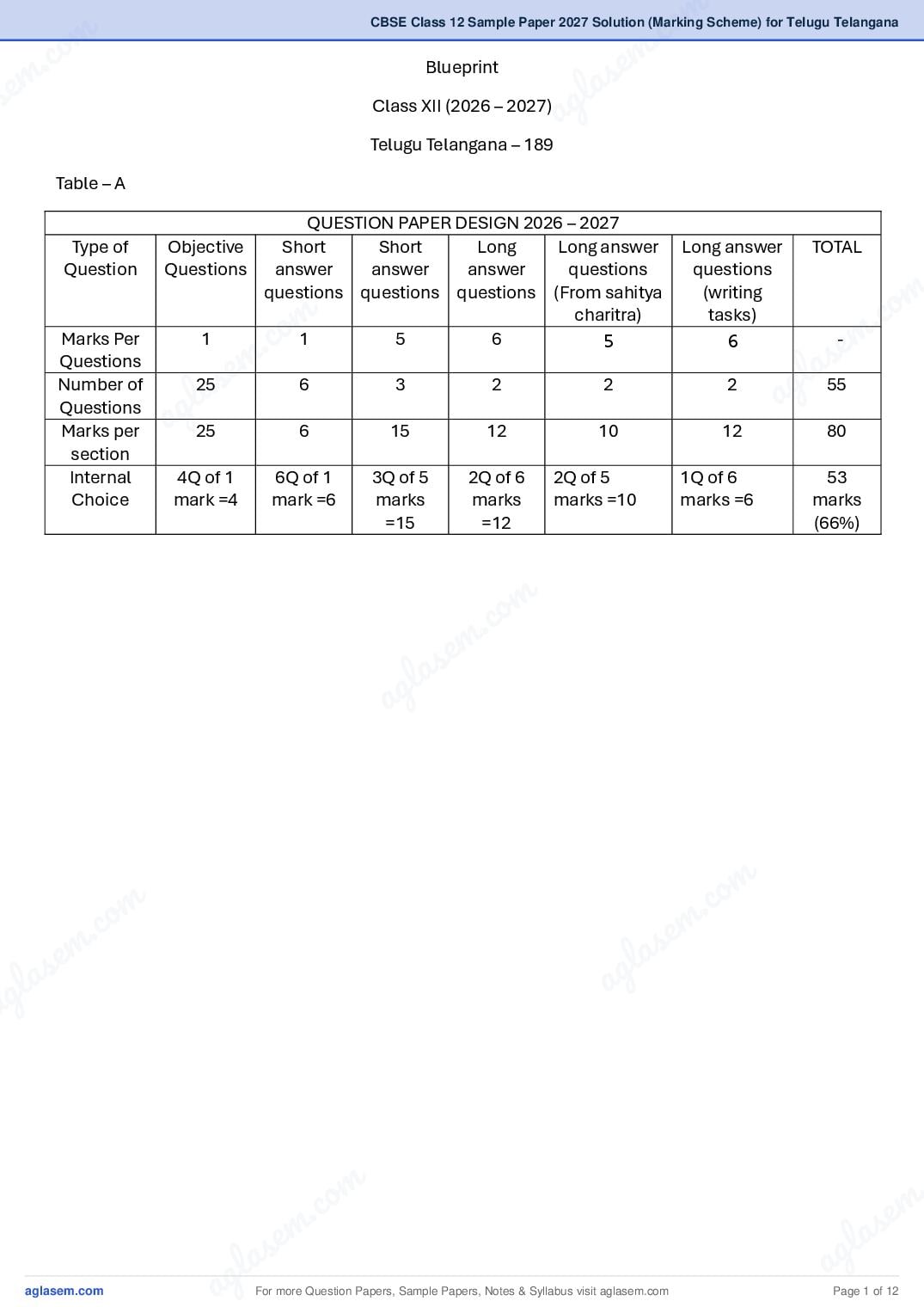 CBSE Class 12 Sample Paper 2027 Solution (Marking Scheme) for Telugu Telangana - Page 1 of 12