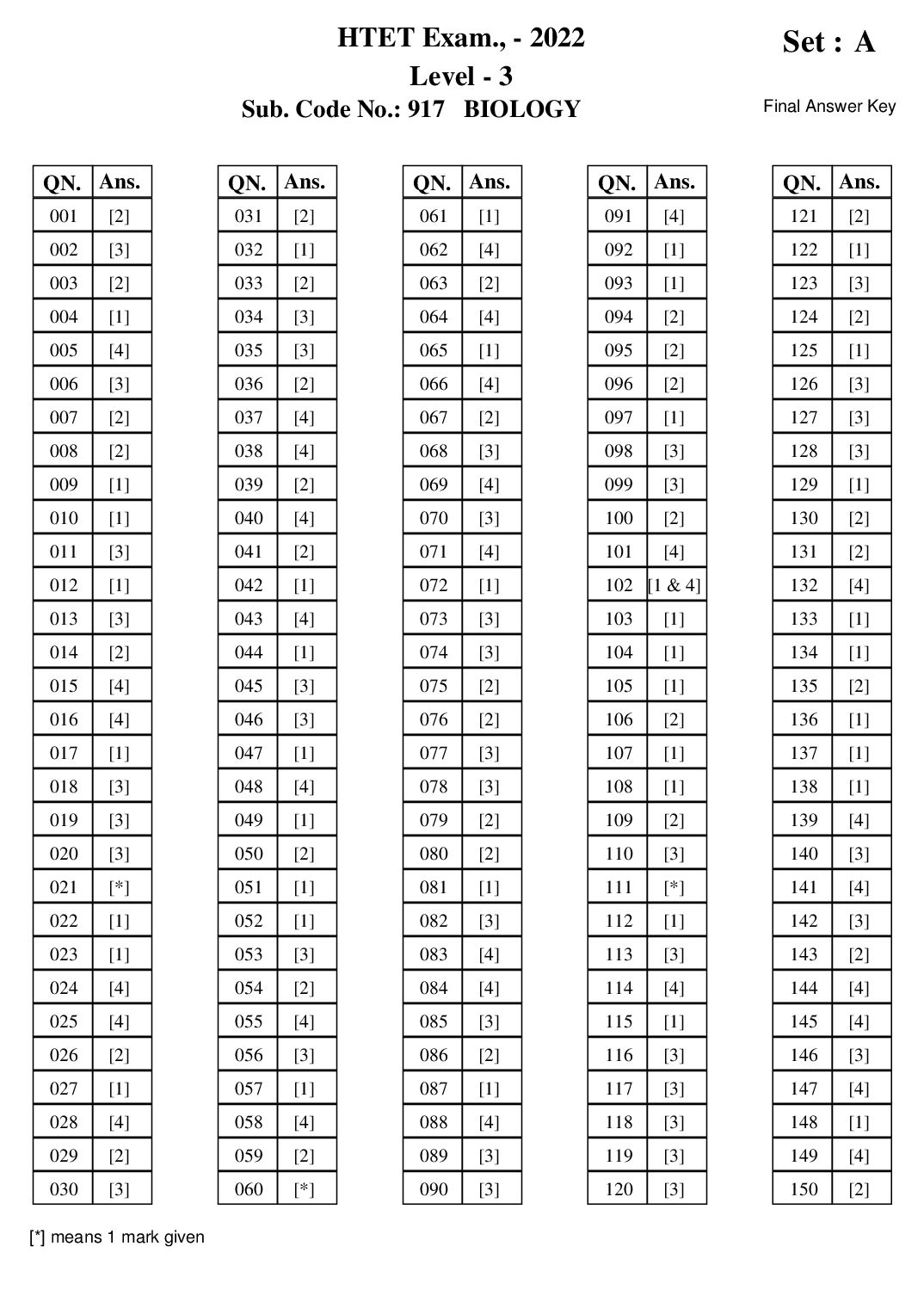 HTET 2022 Answer Key Level 3 - Page 1 of 56