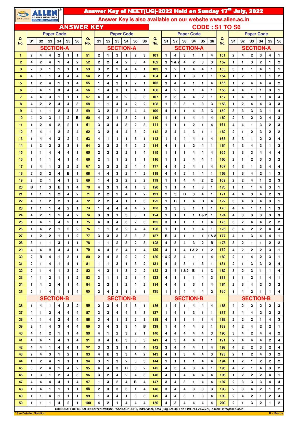 NEET 2022 Answer Key S1, S2, S3, S4, S5, S6 by Allen