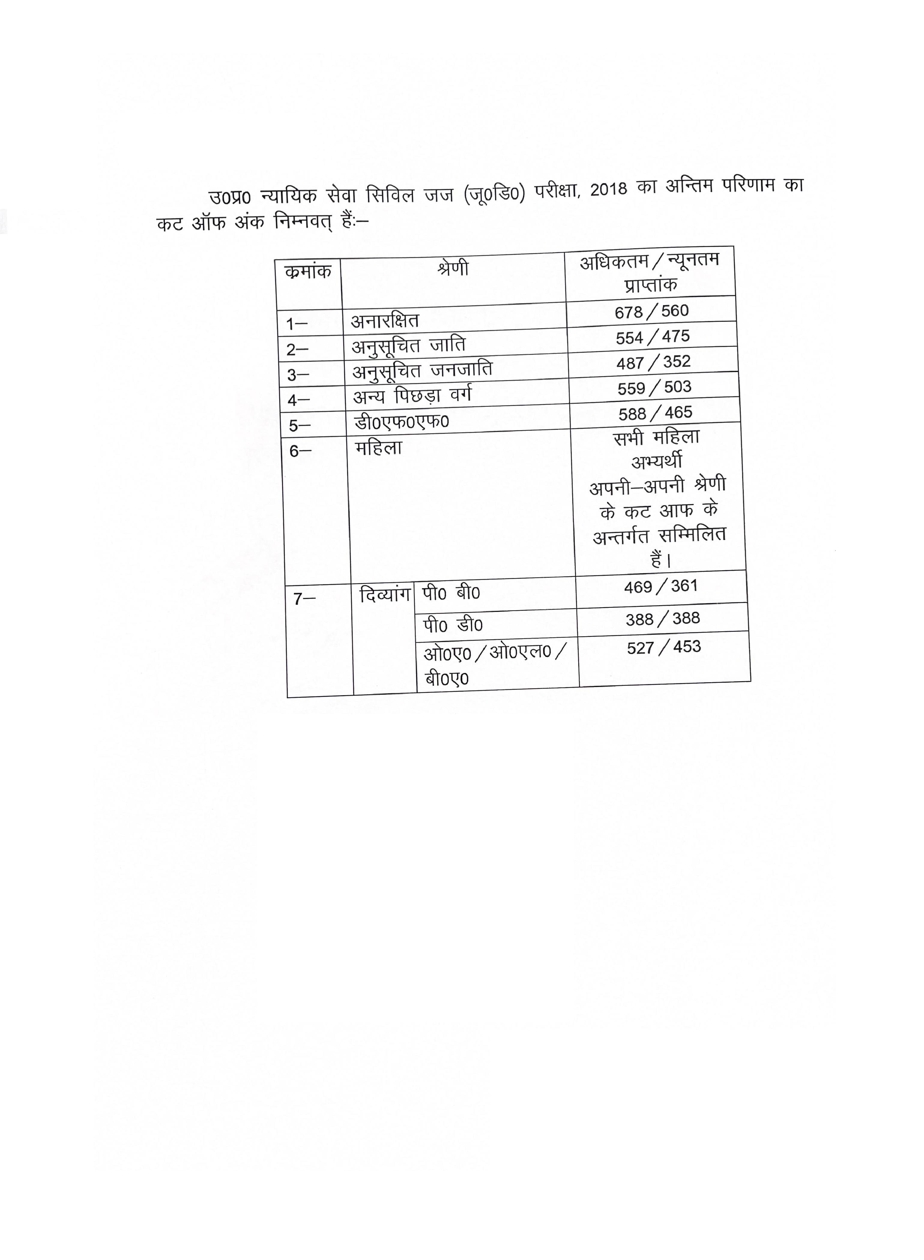 UP PCS J Cut Off 2018