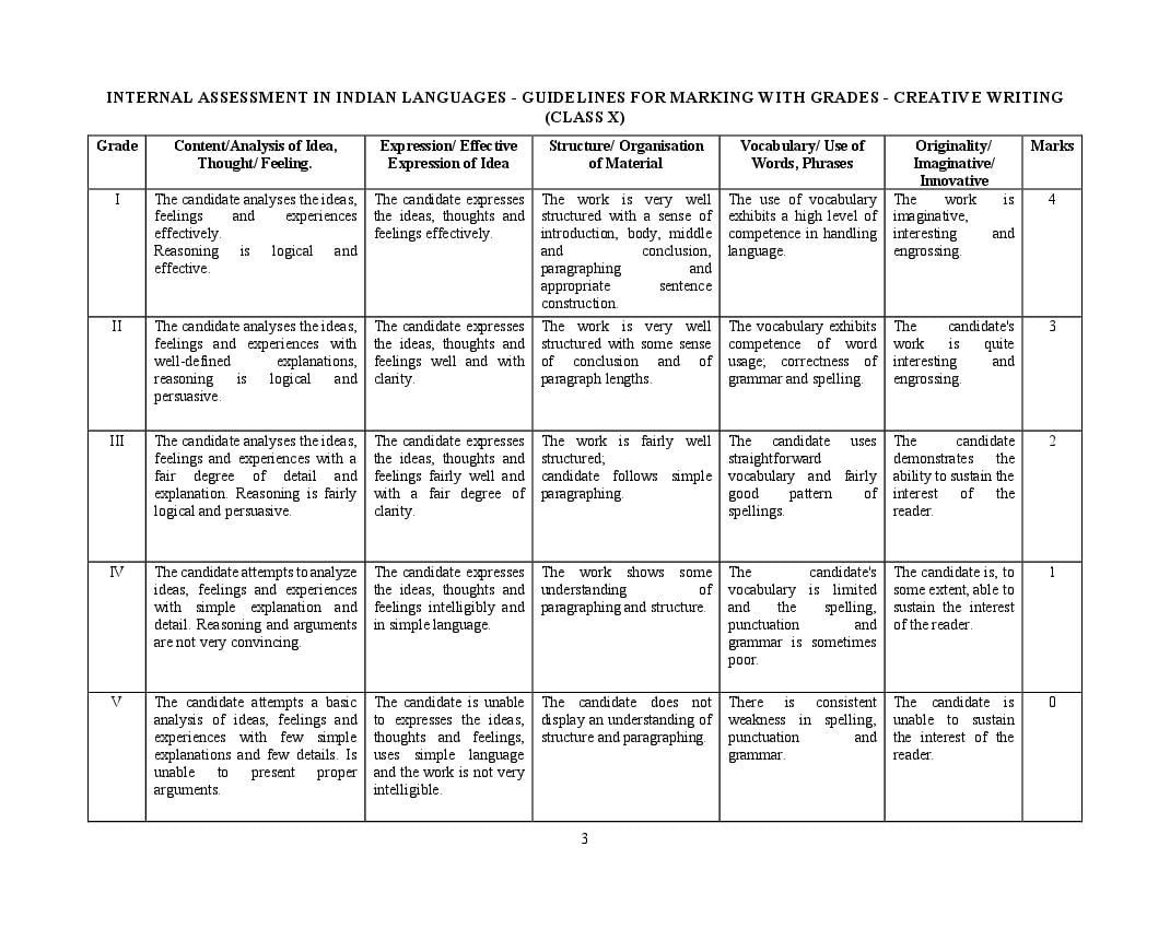 Icse Second Language Indian Language Syllabus 2023 For Class 9 Class 10