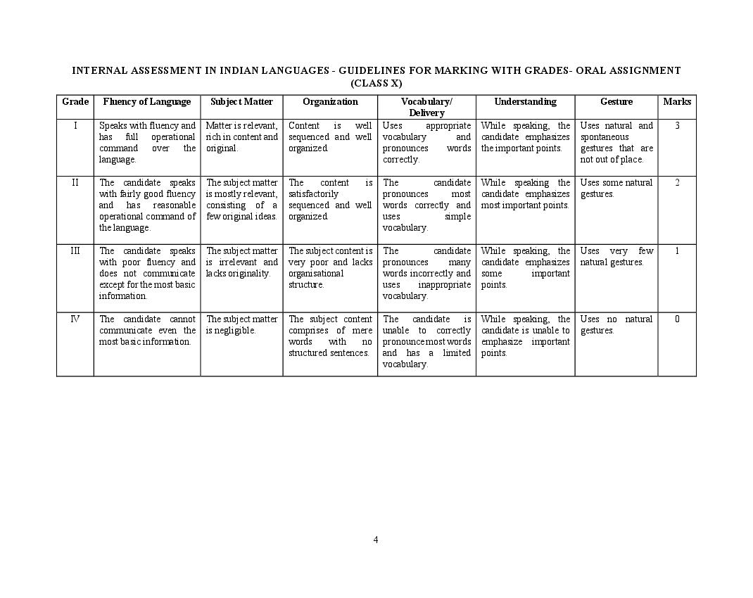 ICSE Second Language Indian Language Syllabus 2023 For Class 9, Class 10