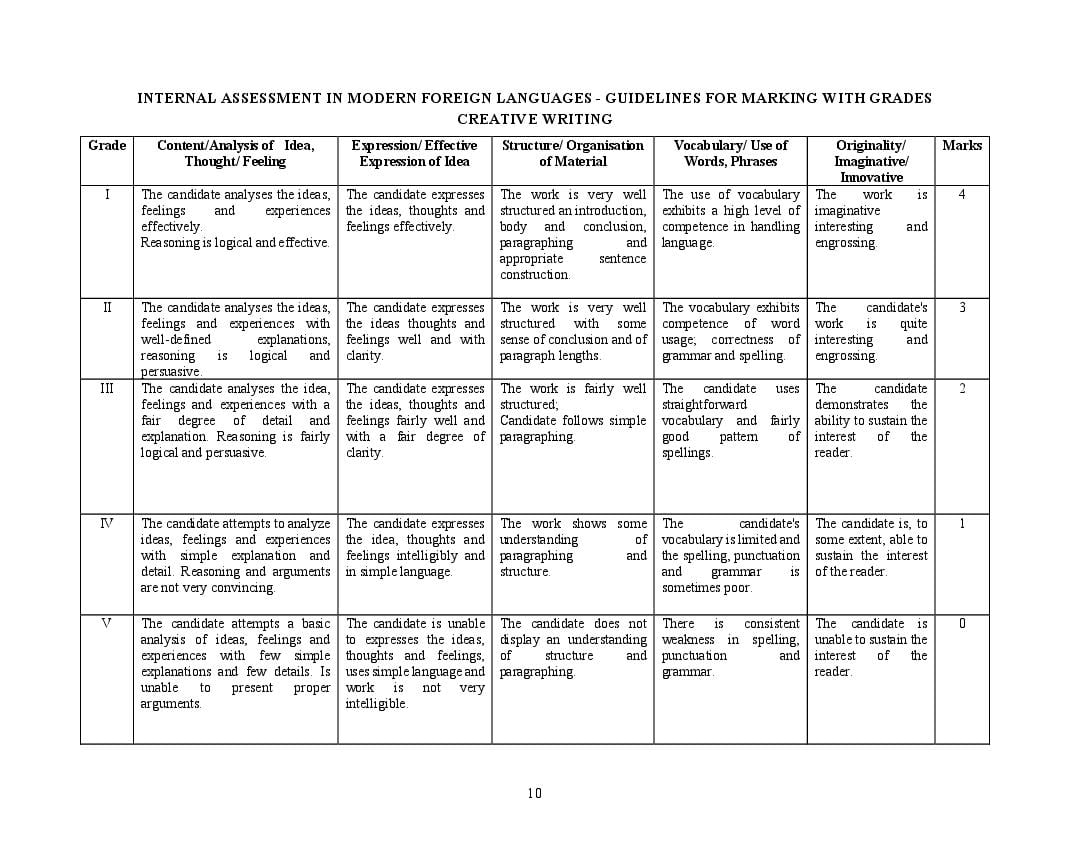 Icse Modern Foreign Languages Syllabus 2023 For Class 9 Class 10