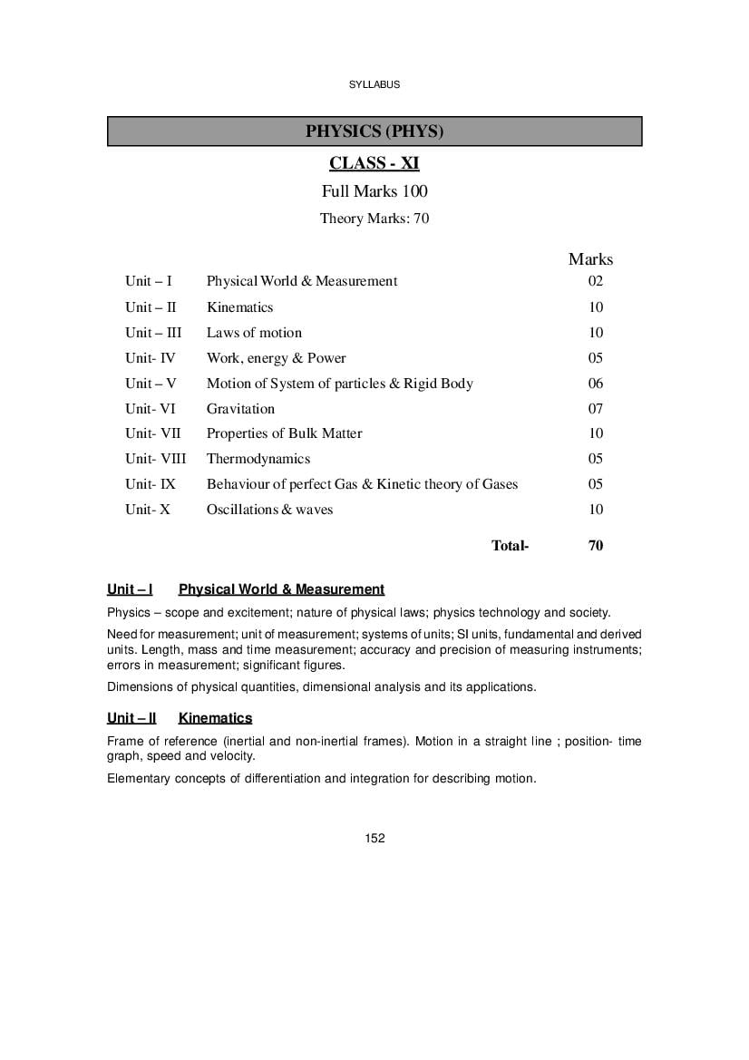 WBCHSE Class 11 Syllabus for Physics - Page 1