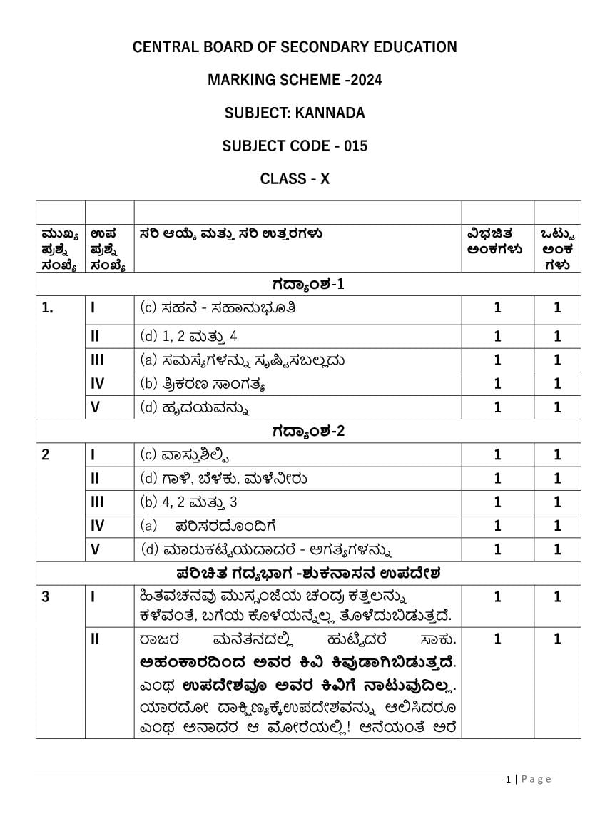 CBSE Class 10 Question Paper 2024 Solution Kannada - Page 1