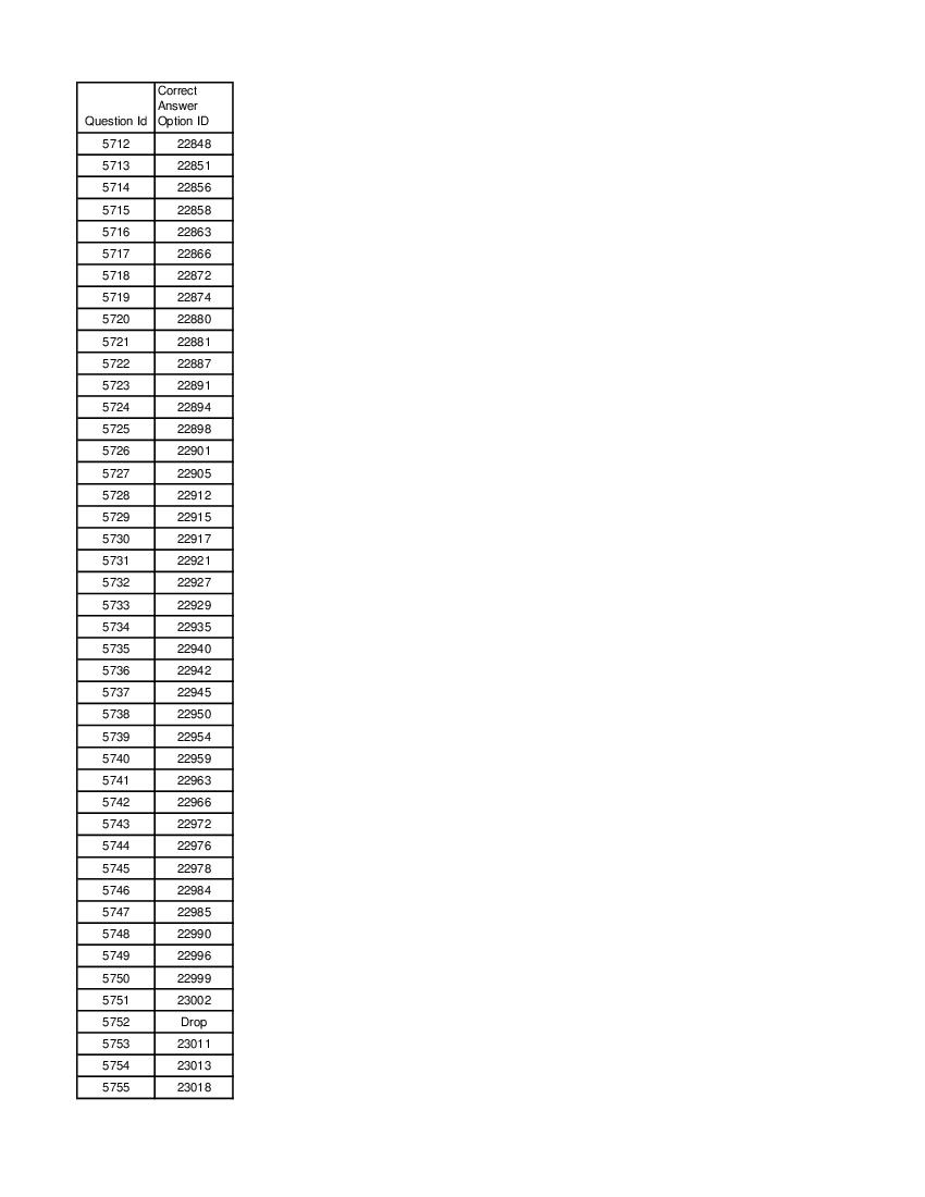 DUET 2021 Answer Key M.Sc Botany - Page 1 of 3