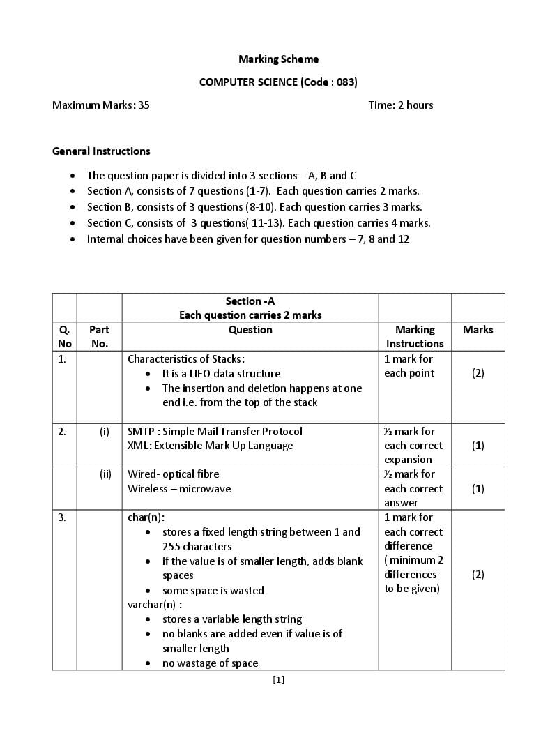 CBSE Class 12 Marking Scheme 2022 for Computer Science Term 2 - Page 1