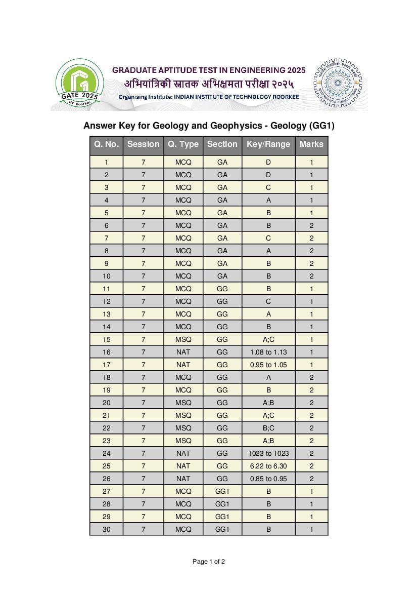 GATE 2025 Answer Key Geology and Geophysics - Geology (GG-1) - Page 1