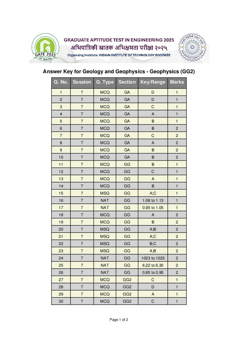 GATE 2025 Answer Key Geology and Geophysics - Geology (GG-2) - Page 1