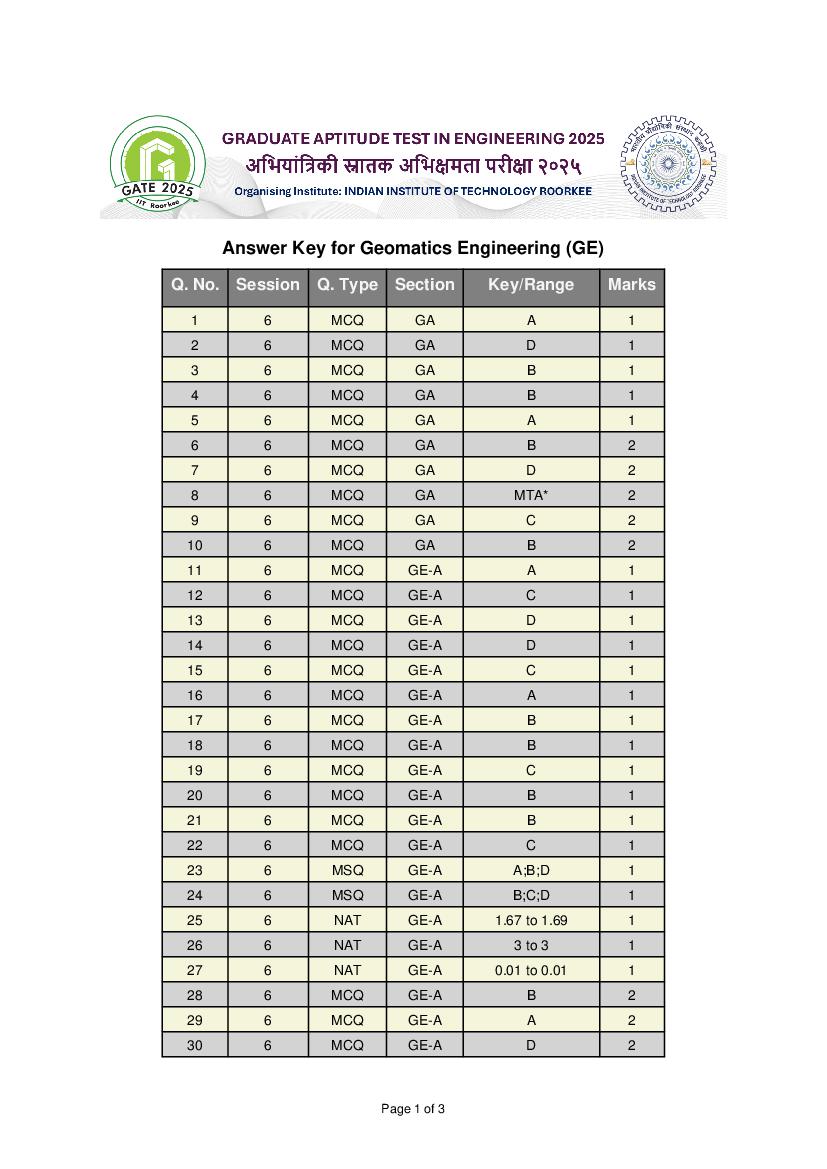 GATE 2025 Answer Key Geomatics Engineering (GE) - Page 1