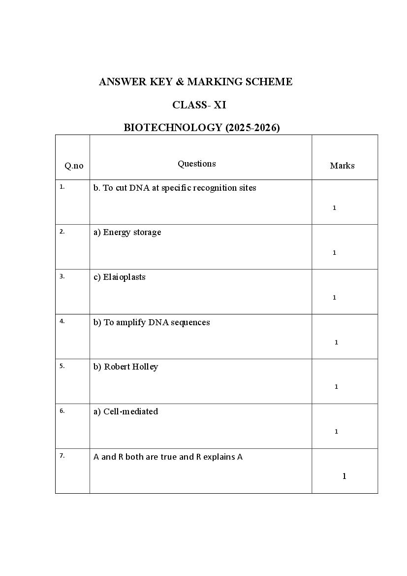 HBSE Class 11 Sample Paper 2026 Answers Biotechnology - Page 1