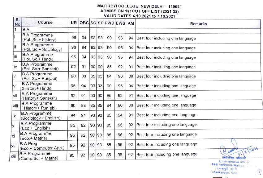 Maitreyi College First Cut Off List 2021 - Page 1