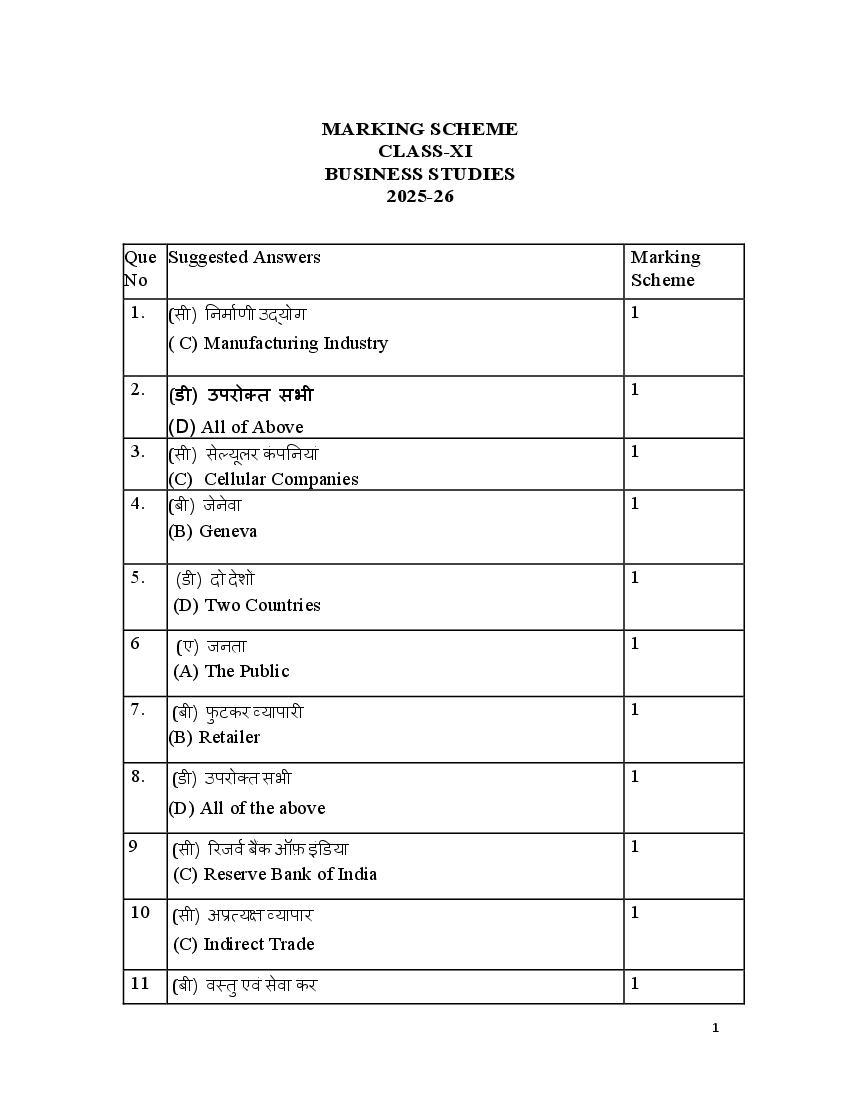 HBSE Class 11 Sample Paper 2026 Answers Business Study - Page 1