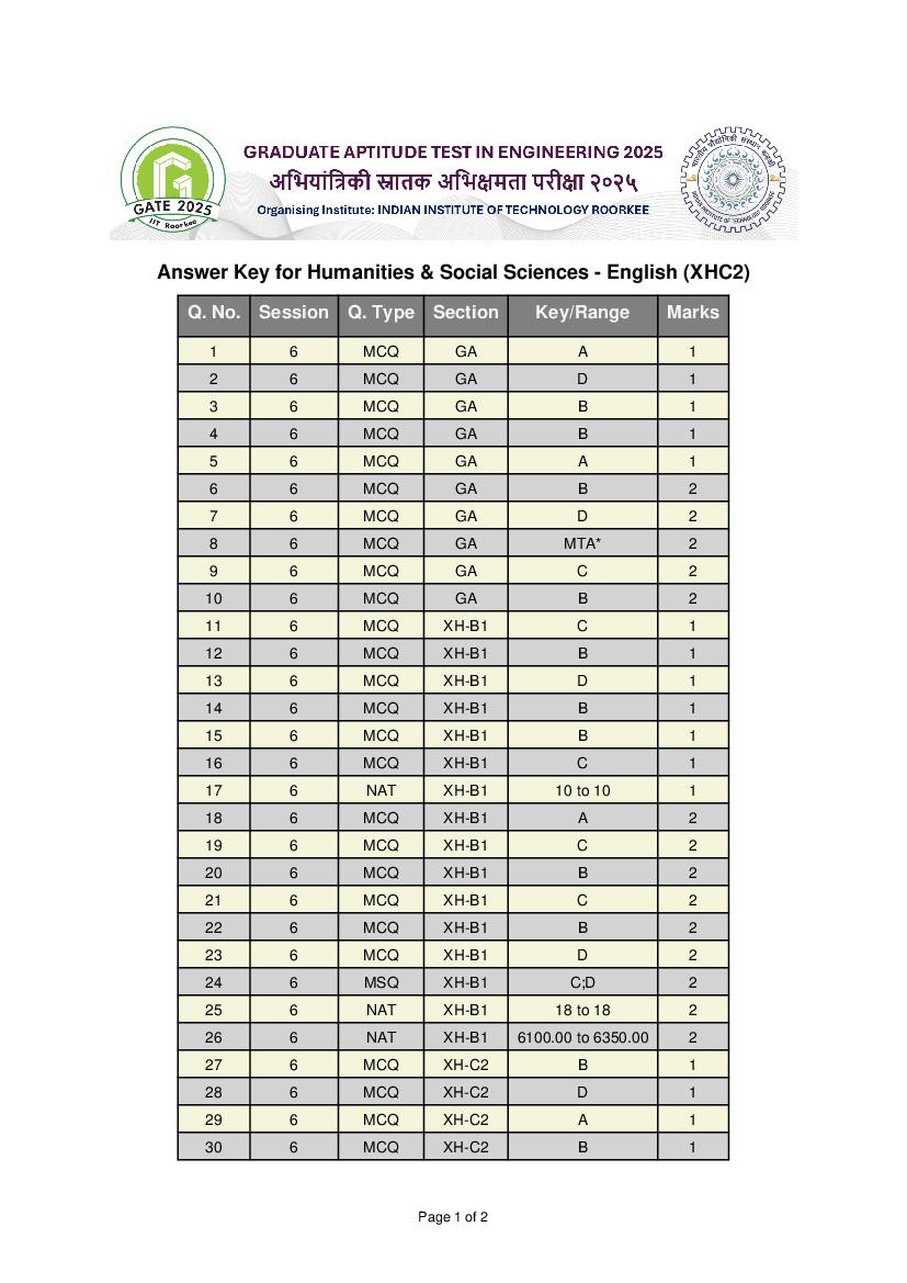 GATE 2025 Answer Key Humanities & Social Sciences - English (XH-C2) - Page 1