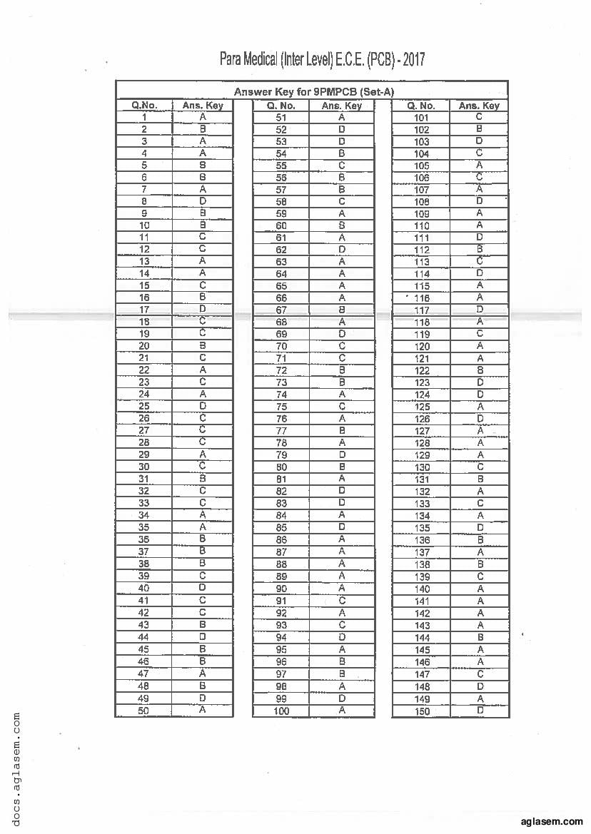 Jharkhand Paramedical 2017 Question Paper PDF (PCB, Matric, Answers)