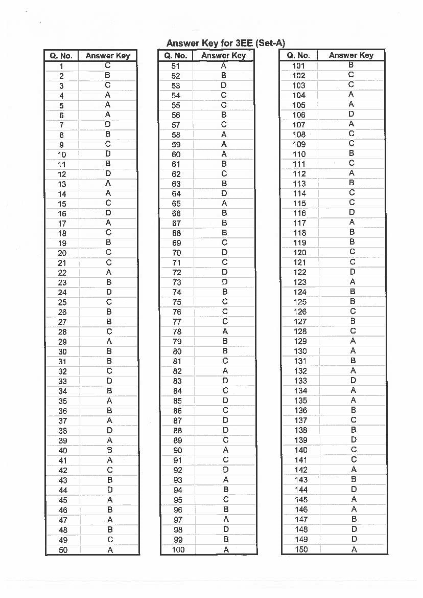 Jharkhand Paramedical 2017 Question Paper PDF (PCB, Matric, Answers)