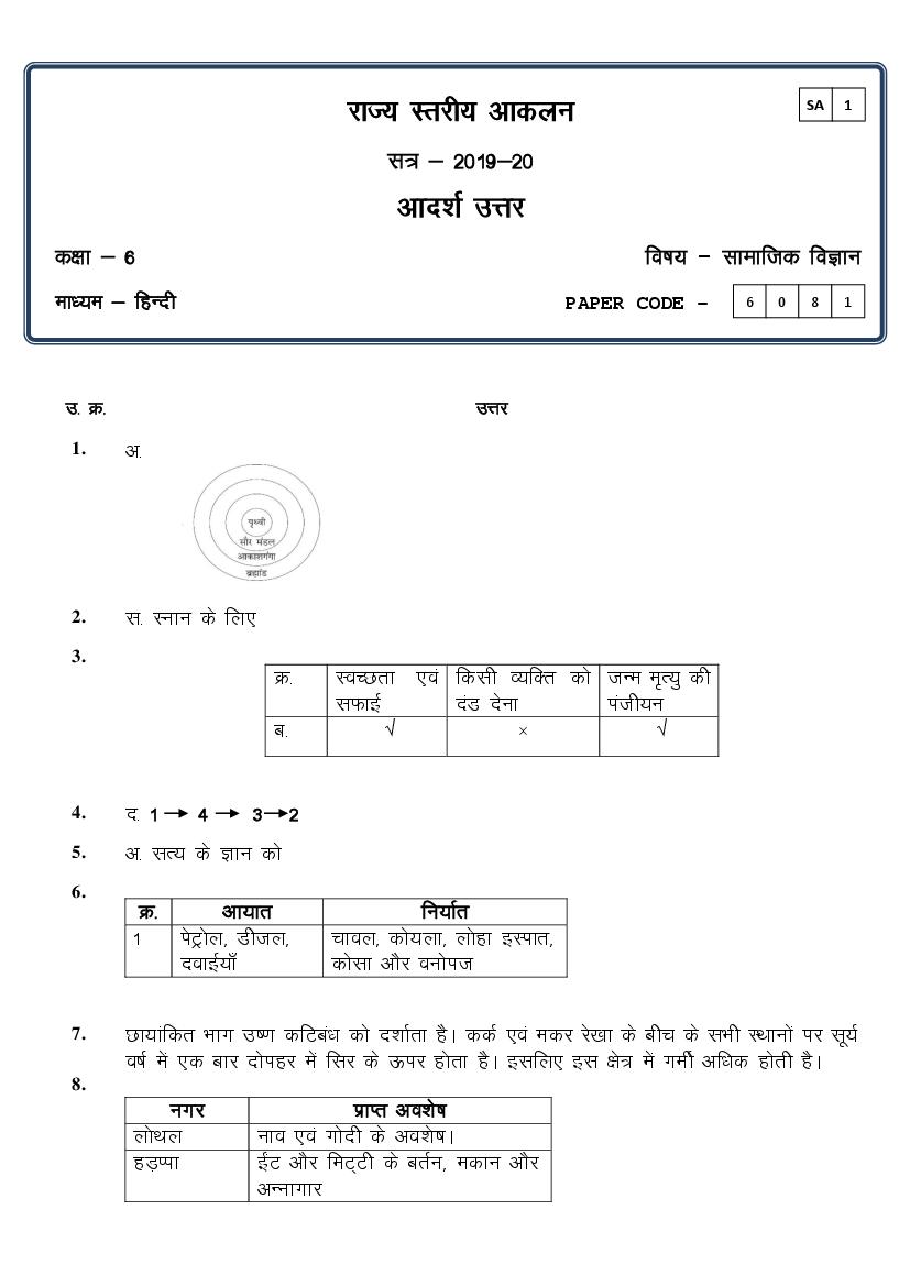 CG Board Class 6 Question Paper 2020 Solutions Social Science (SA1) - Page 1