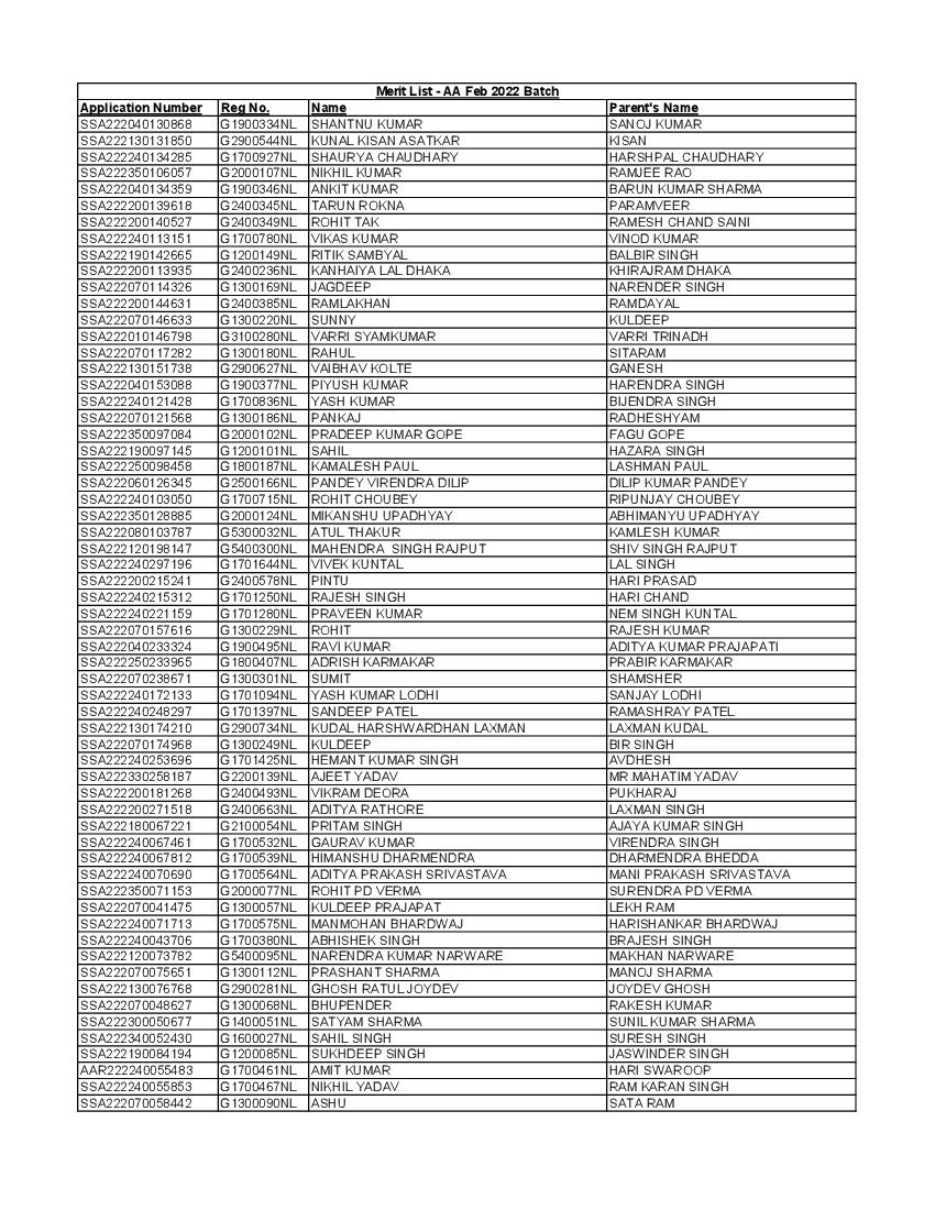 Indian Navy AA Merit List 2022 - Page 1