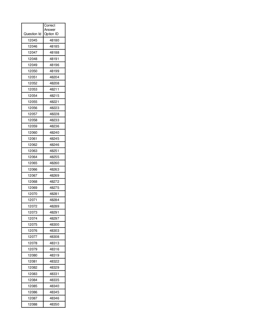 DUET 2021 Answer Key M.Sc Development Communication and Extension - Page 1 of 3