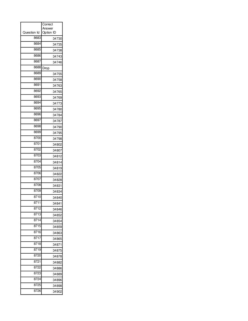 DUET 2021 Answer Key M.Sc Environmental Studies - Page 1 of 3