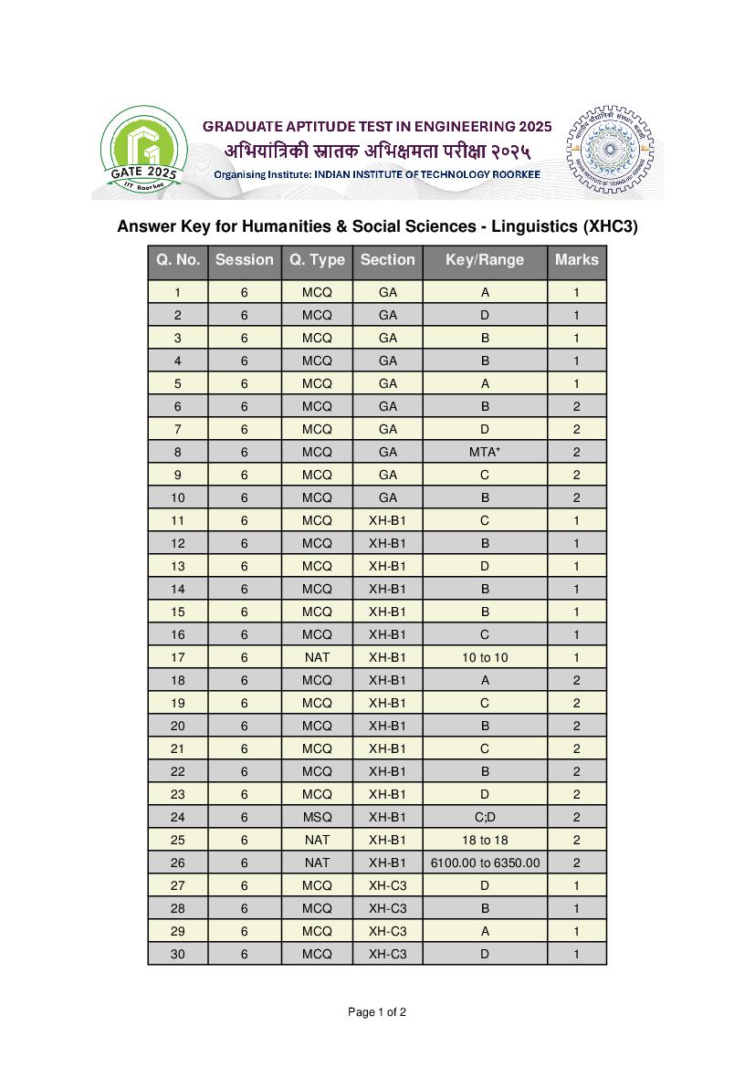GATE 2025 Answer Key Humanities & Social Sciences - Linguistics (XH-C3) - Page 1
