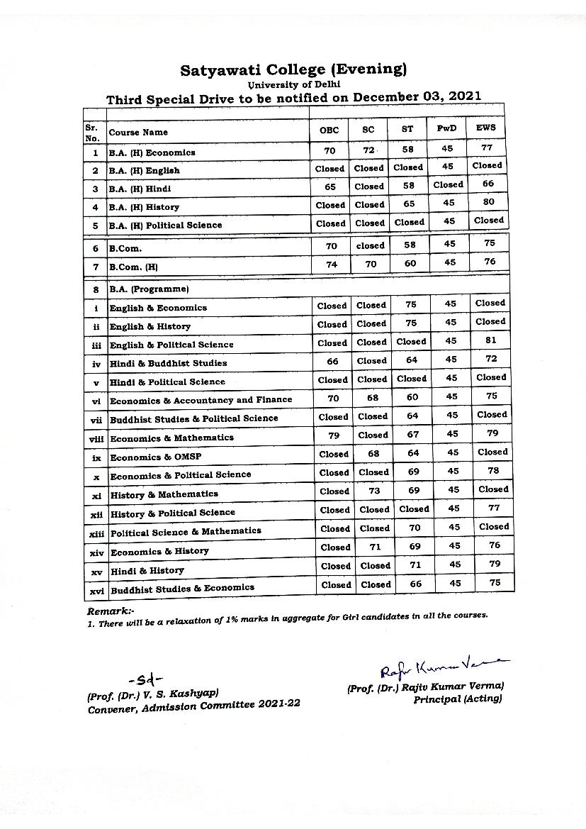Satyawati College Evening 3rd Special Drive Cut Off List 2021 - Page 1