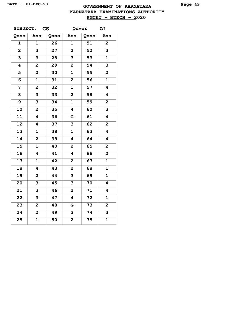 karnataka-pgcet-2020-answer-key-computer-engineering