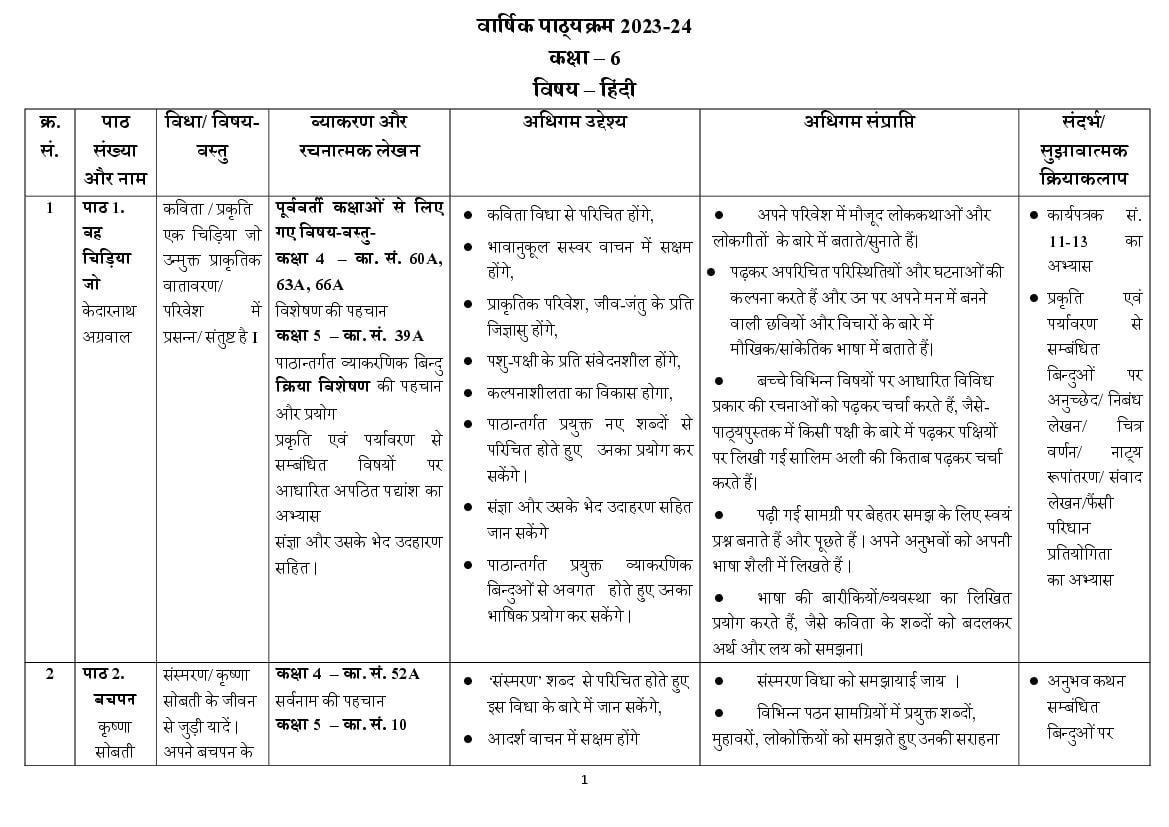 Edudel Syllabus Class 6 Hindi - Page 1