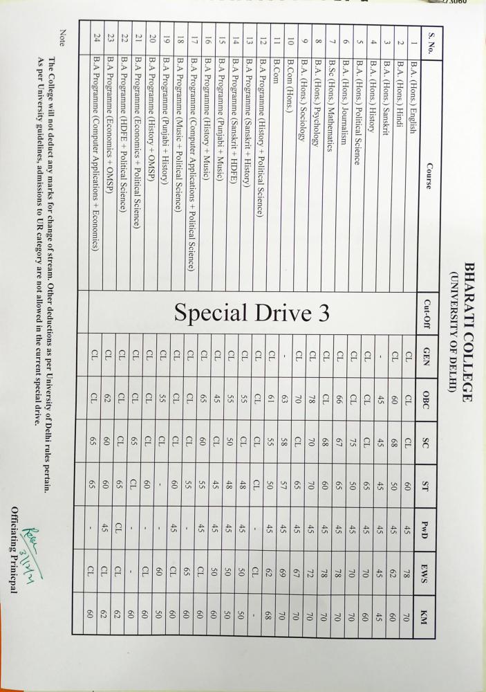 Bharati College 3rd Special Drive Cut Off List 2021 - Page 1