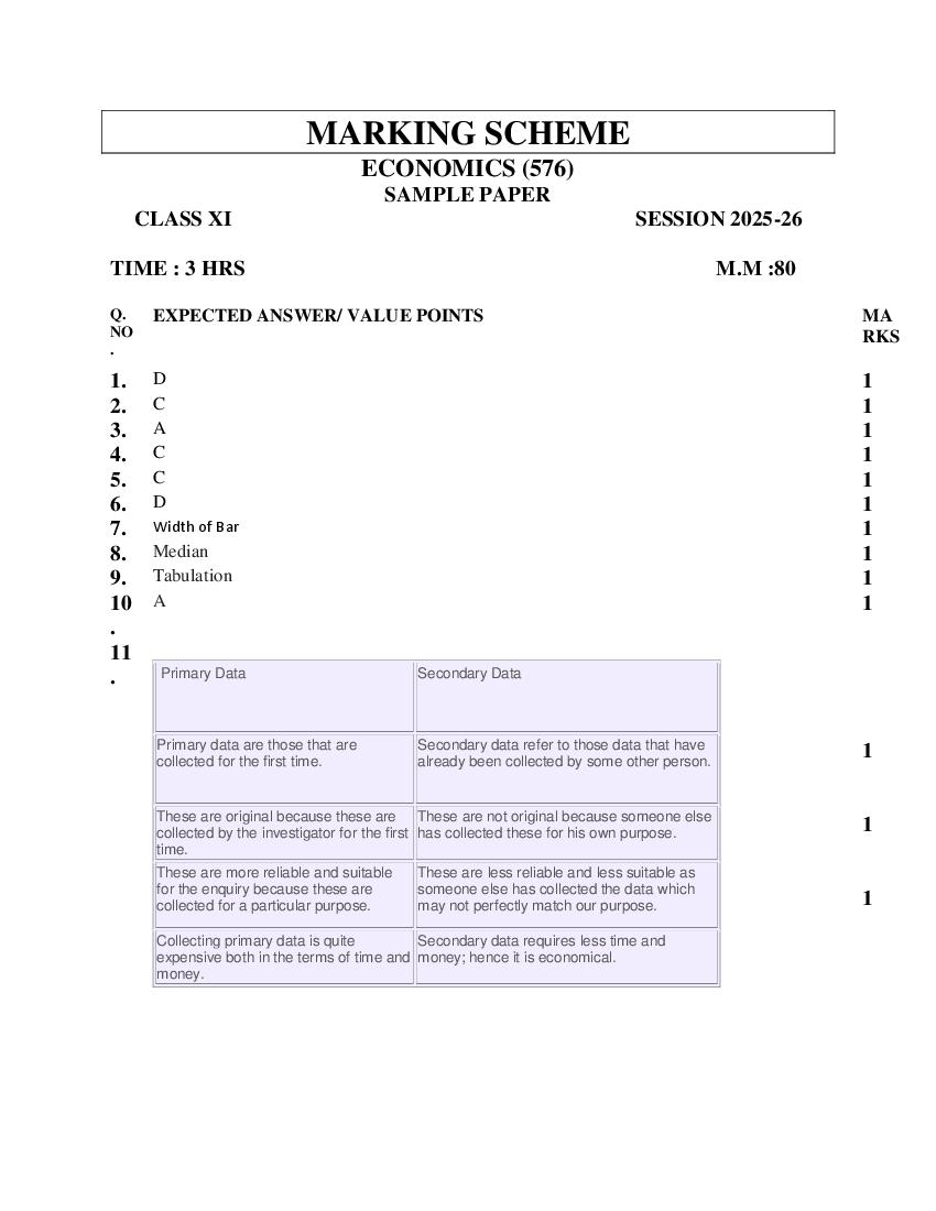 HBSE Class 11 Sample Paper 2026 Answers Economics - Page 1