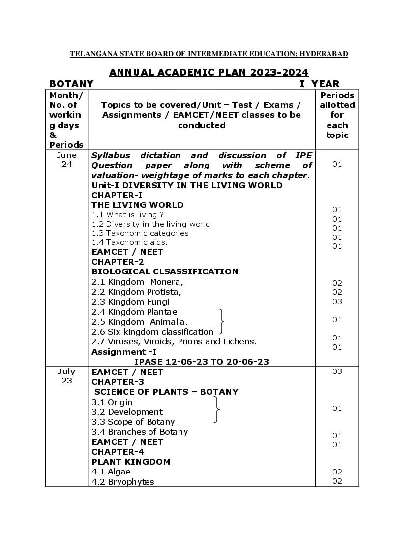Ts inter 1st year botany syllabus 2024 pdf download telangana board