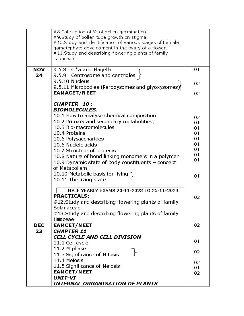 TS Inter 1st Year Botany Syllabus 2024 (PDF) Download Telangana Board