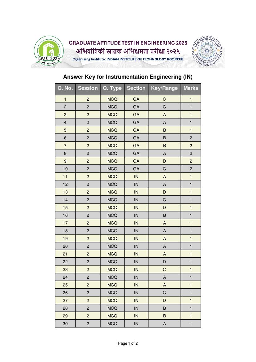 GATE 2025 Answer Key Instrumentation Engineering (IN) - Page 1