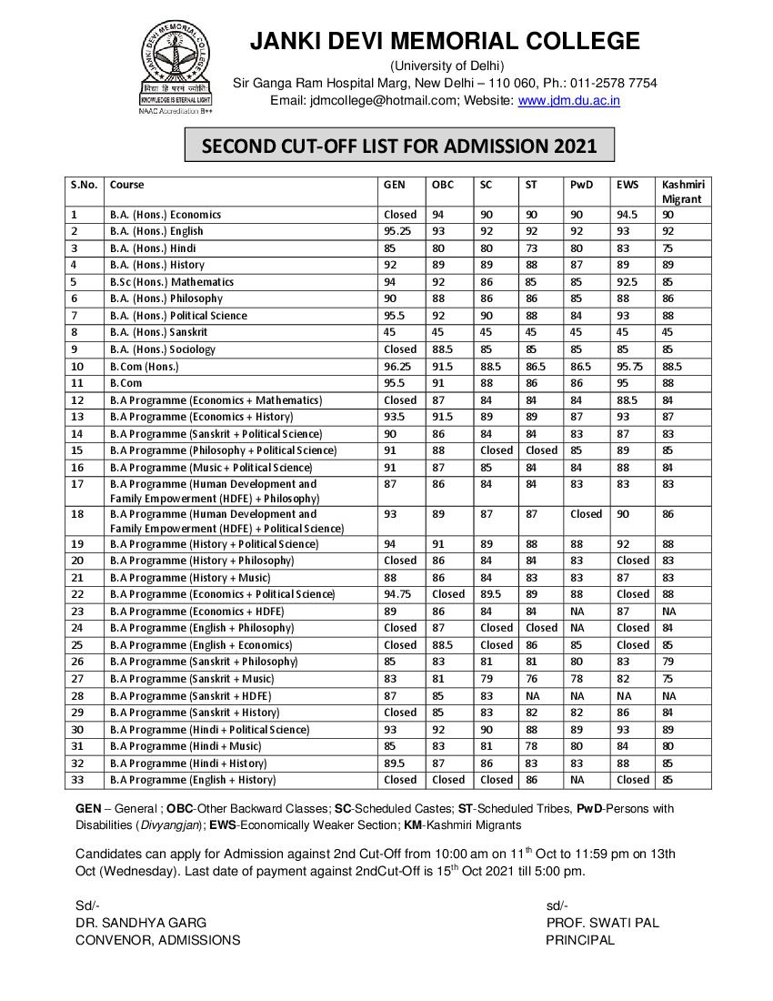 Janki Devi Memorial College Second Cut Off List 2021 - Page 1