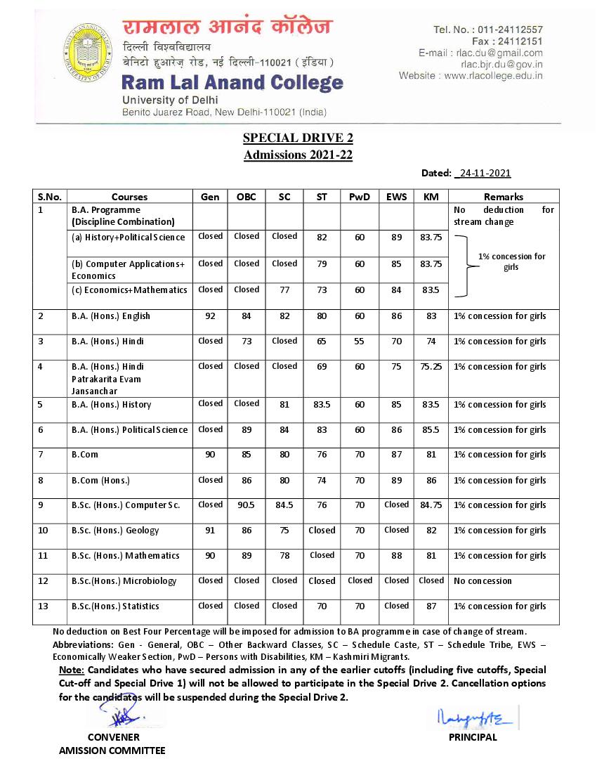 Ram Lal Anand College 2nd Special Drive Cut Off List 2021 - Page 1